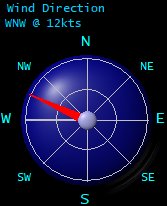 Wind Direction Wind Direction