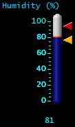 Humidity (%) Humidity (%)