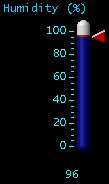 Humidity (%)