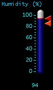 Humidity (%)