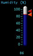 Humidity (%)