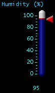 Humidity (%)