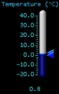 Temperature (°C)