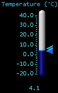 Temperature (°C)