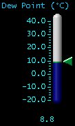 Dewpoint (°C)