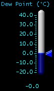 Dewpoint (°C)