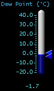 Dewpoint (°C)