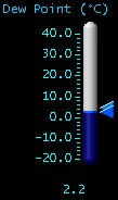 Dewpoint (°C)