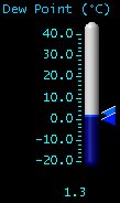 Dewpoint (°C)