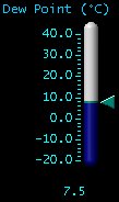 Dewpoint (°C)