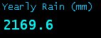 Yearly Rain (mm)