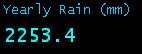 Yearly Rain (mm)