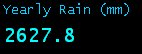 Yearly Rain (mm)