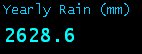 Yearly Rain (mm)