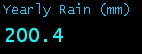 Yearly Rain (mm)