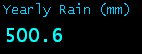 Yearly Rain (mm)